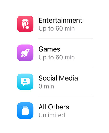 App Kategorien und die jeweils dafür zugelassene Zeit.