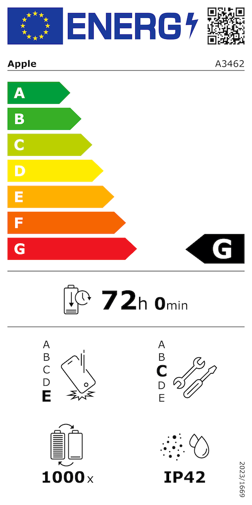 Etichetta energetica UE, codice QR e informazioni, modello Apple A3462, classe G, classi di efficienza energetica (con una scala da A a G), da A (efficienza massima) a G (efficienza minima), autonomia della batteria per ciclo corrispondente a 72 ore e 0 minuti per ogni carica completa, classe di affidabilità E in caso di caduta libera ripetuta, da A (robustezza massima) a E (robustezza minima), classe di riparabilità C, da A (riparabilità massima) a E (riparabilità minima), durata della batteria 1000 cicli, protezione dall’ingresso di polvere e acqua (IP) di grado IP42, regolamento 2023/1669.