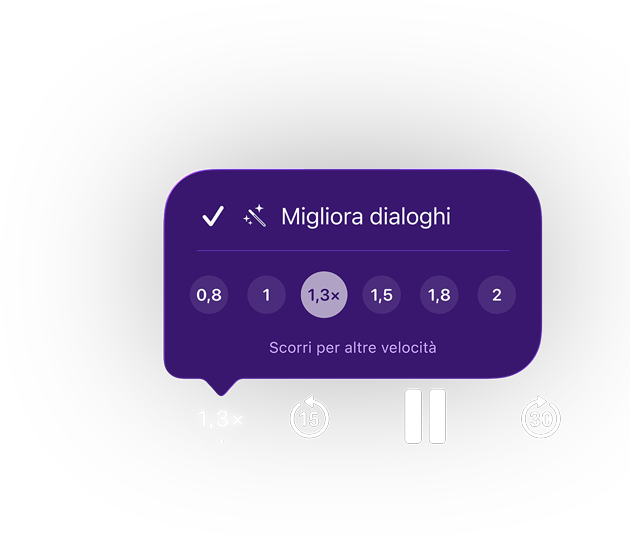 Controlli di riproduzione dell’app Podcast di Apple, un menu a comparsa viola mostra la funzione “Migliora dialoghi” abilitata, velocità di riproduzione impostata su 1,3x con opzioni che vanno da 0,8 a 2, testo: Scorri per altre velocità, i controlli sottostanti includono: Vai indietro 15 secondi, Pausa, Vai avanti di 30 secondi.