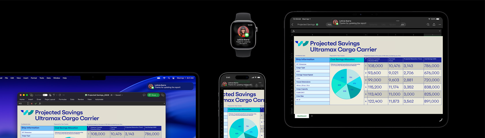 Prezentacja i wiadomość tekstowa wyświetlane na pakiecie urządzeń, w tym na Apple Watch, iPhonie, Macu i iPadzie.